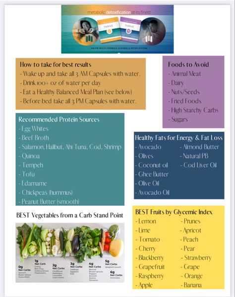 Thrive Le-vel Recipes Meals, Thrive Le-vel, Lent Meals, 10 Day Detox Diet, Thrive Diet, Thrive Promoter, Detox Foods, Wellness Box, 10 Day Detox