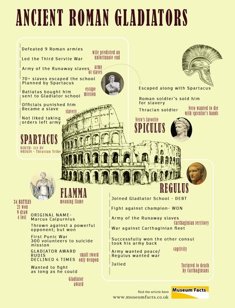 Roman Empire History, Ancient Rome Timeline, Roman Pictures, Ancient Rome History, Ancient History Timeline, Italy Project, Teaching Latin, Roman Gladiators, Rome History