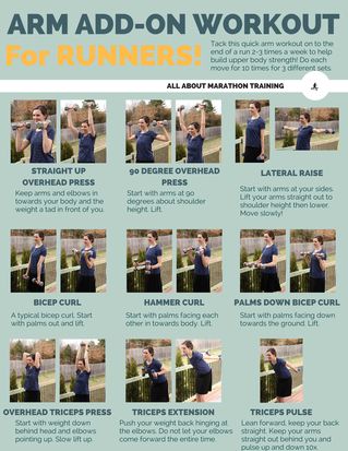 Running Workouts To Get Faster, Arms Workout With Weights, Workouts To Get Faster, Runners Strength Training, Upper Body Weight Workout, Workout For Runners, Workouts Plan, Running Workout Plan, Training For Runners