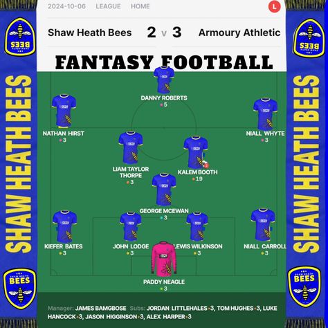 🏆 | 𝗧𝗛𝗘 𝗕𝗘𝗘𝗦 𝗙𝗔𝗡𝗧𝗔𝗦𝗬 𝗙𝗢𝗢𝗧𝗕𝗔𝗟𝗟 𝗧𝗘𝗔𝗠 The Shaw Heath Bees fantasy football points from today's match, based on the real game statistics, are now live. Player stats and the league table have also been fully updated on the apps. -------------------------------------------------------- For every match you play in, your fantasy points are calculated based on your actual stats. So like the pros, you get points for things like goals, assists, clean sheets and appearances, with points deducted for t... Tom Hughes, Clean Sheets, League Table, The League, Fantasy Football, Statistics, Football Team, Football, Quick Saves