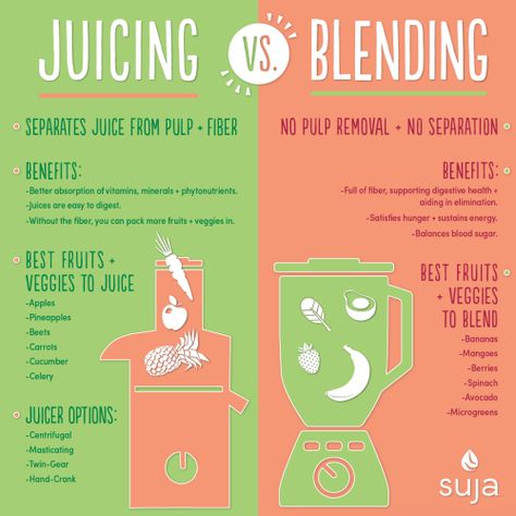 Juicing Vs Blending, Green Drink Recipes, Benefits Of Juicing, Detox Juice Cleanse, Juice Cleanse Recipes, Detox Juice Recipes, Juicing Benefits, Juicer Recipes, Juice Fast