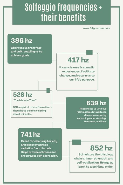 There are 6 solfeggio frequencies: 
- 396 hz which liberates us from fear + guilt, enabling us to achieve goals
-417 hz cleanses traumatic experiences, facilitate change, & returns us to our life's purpose
- 528 hz, “The Miracle Tone” DNA repair &  transformation
- 639 hz Reconnects us with our relationships & facilitates deep connection 
- 741 hz cleanses toxicity & electromagnetic radiation from the cells
- 852 hz  Stimulates the third eye chakra, inner strength, and self-realization. Bath Benefits, Healing Tones, Solfeggio Frequencies, Sound Frequencies, Energy Clearing, Dna Repair, Energy Healing Spirituality, Healing Frequencies, Healing Therapy