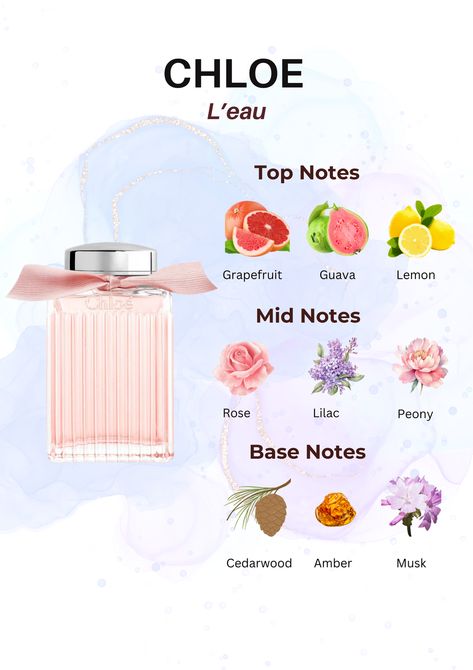 Discover the delightful fragrance of Chloe L'Eau.   Chloe LEau | Perfume Notes | Top Notes | Mid Notes | Bottom Notes | Grapefruit | Guava | Lemon | Rose | Lilac | Peony | Cedarwood | Amber | Musk | Fragrance | Perfume Lovers | Floral Perfume | Citrus Perfume | Perfume Collection | Luxury Perfume | chloe l'eau perfume | chloe perfume |  chloe perfume aesthetic | chloe perfume notes Chloe Perfume Notes, Guava Perfume, Lilac Peony, Lilac Perfume, Citrus Perfume, Essential Oil Perfumes Recipes, Perfume Aesthetic, Perfume Notes, Chloe Perfume