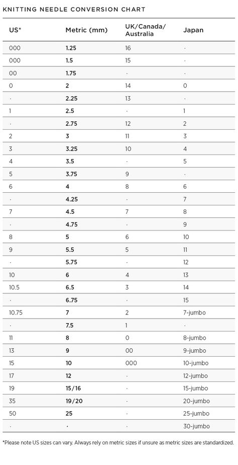 Knitting Needles Conversion Chart - Purl SohoPurl Soho Knitting Needle Conversion Chart, Purl Bee, Needle Gauge, Purl Soho, Conversion Chart, Beautiful Knitting, Knitting Needles, Soho, Cardigans