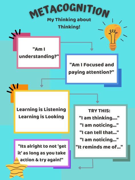 Metacognition Anchor Charts, Metacognition Strategies, Teaching Metacognition, Reading Strategies Anchor Charts, Active Learning Strategies, Effective Study Tips, Classroom Behavior Management, Teaching Social Skills, Counseling Activities