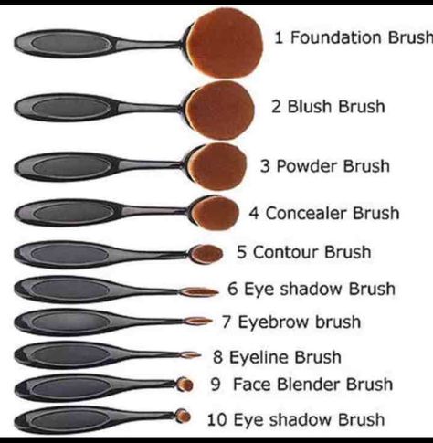 Oval Brush Guide                                                                                                                                                                                 More Oval Makeup, Kuas Makeup, Oval Makeup Brush, Make Up Foundation, Alat Makeup, Makeup Brushes Guide, Blusher Brush, Oval Brush, Powder Contour