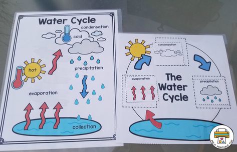 Water Cycle Grade 2, Rain Cycle Preschool, Water Cycle Preschool, Preschool Weather Theme, Water Theme Preschool, Preschool Weather Chart, Water Cycle Craft, Water Cycle Poster, Water Cycle Project