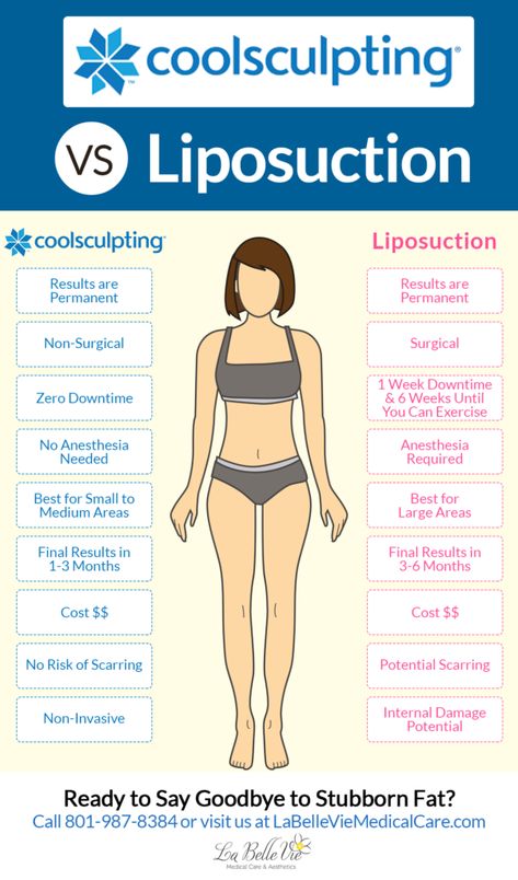 Lipo 360 Before And After, Spa Things, Plastic Surgery Facts, Lipo 360, Plastic Surgery Recovery, Body Surgery, Plastic Surgery Procedures, Mommy Time, Mommy Makeover