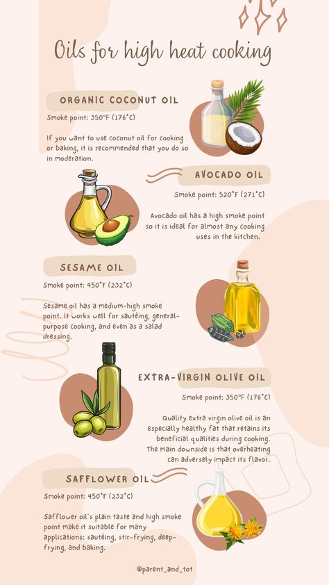 How To Make Cooking Oil, High Heat Cooking Oil, Healthy Cooking Oils, Best Cooking Oil, Cooking With Coconut Oil, How To Make Oil, Cooking Oils, Healthy Oils, Best Oils