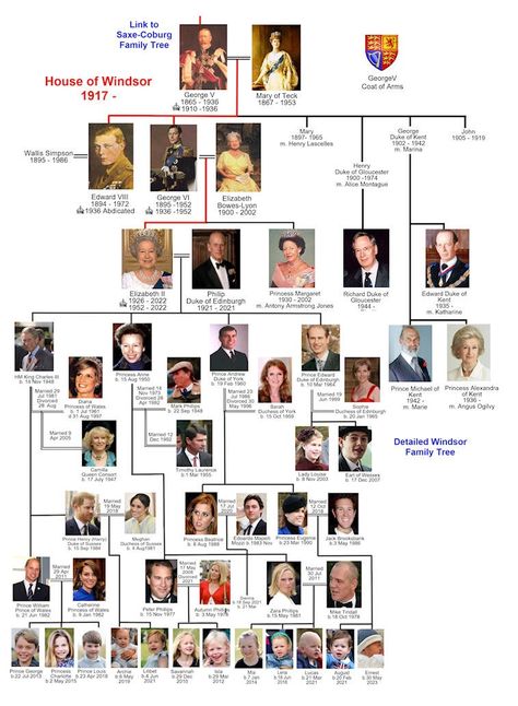 Windsor Family Tree, Family Tree House, Windsor Family, British Royal Family Tree, Royal Family History, Royal Family Trees, Uk History, Historia Universal, British Royal Families