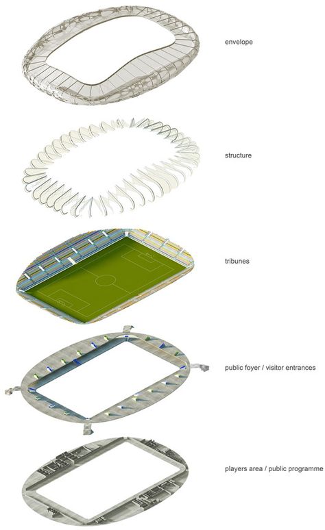 Beijing National Stadium, James Stirling, Sport Facilities, Stadium Architecture, Retail Space Design, Stadium Design, Soccer Stadium, Parametric Architecture, Sports Stadium