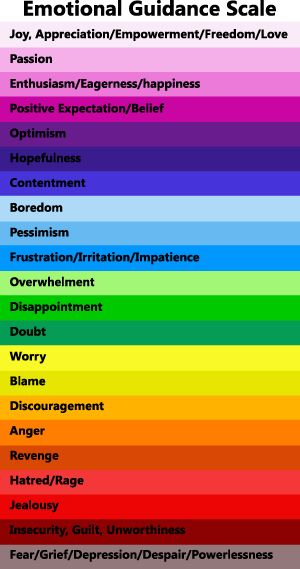 Which side of the scale are you on?   If you're letting fear, guilt, or despair overtake your mind than you're attracting more negative experiences into your life. I will help you tune you're thinking to attract #joy and empowerment ‪#AskCoachRoxy about life coaching. Vibration Scale, Radical Self Love, David Hawkins, Humanistic Psychology, Brainwave Entrainment, Freedom Love, Divine Feminine Spirituality, Colors And Emotions, Awakening Quotes