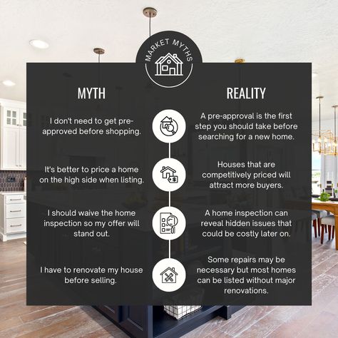 There are a lot of misconceptions out there when it comes to real estate. 🤔 Let's shed some light on a few of the most common myths about buying and selling. 💡 Consider these myths busted! 💥 Now that you know the truth, what's next? Reach out and let's make your real estate dreams a reality! 🚪 The best piece of TEXAS is the piece that you own!! Greg Perkins, REALTOR®, GRI (903) 450-3275 gregperkins619@gmail.com 0725957 Fathom Realty https://gregperkins.fathomrealty.com #rea Real Estate Myths, Myth Busted, Common Myths, Real Estate Tips, Real Estate Broker, Buying And Selling, What Next, Know The Truth, Real Estate Services