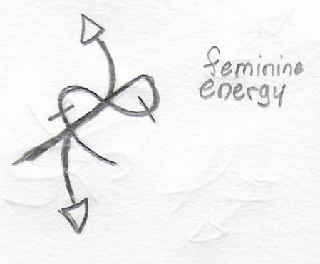 Feminine Energy sigil Divine Feminine Sigil, Feminine Energy Symbol, Sigils Aesthetic, Energy Sigil, The Satanic Bible, Energy Symbols, Goddess Magick, Witch Symbols, Graffiti Text