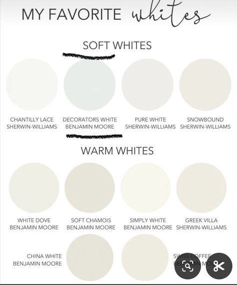 Chantilly Lace Benjamin Moore, Swiss Coffee Benjamin Moore, City Farmhouse, Latest Kitchen Designs, Swiss Coffee, Cabinet Paint Colors, Small Bedroom Ideas, White Paint Colors, Simply White