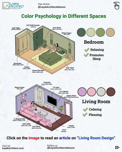 How color Psychology is important in spaces Wall Color Psychology, Color Psychology Room, Color Theory Bedroom, Color Theory For Rooms, Every Room A Different Color, Room Color Theory, Color Psychology In Rooms, Room Color Psychology, Psychology Room Decor