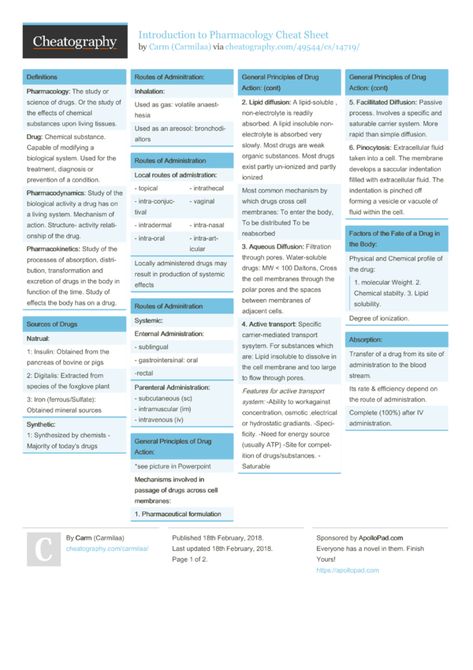 Pharmacology Cheat Sheet, Basic Pharmacology, Programming Cheat Sheets, Vital Signs Nursing, Mefenamic Acid, Facilitated Diffusion, Midwifery Student, Chemical Substances, Cell Membrane