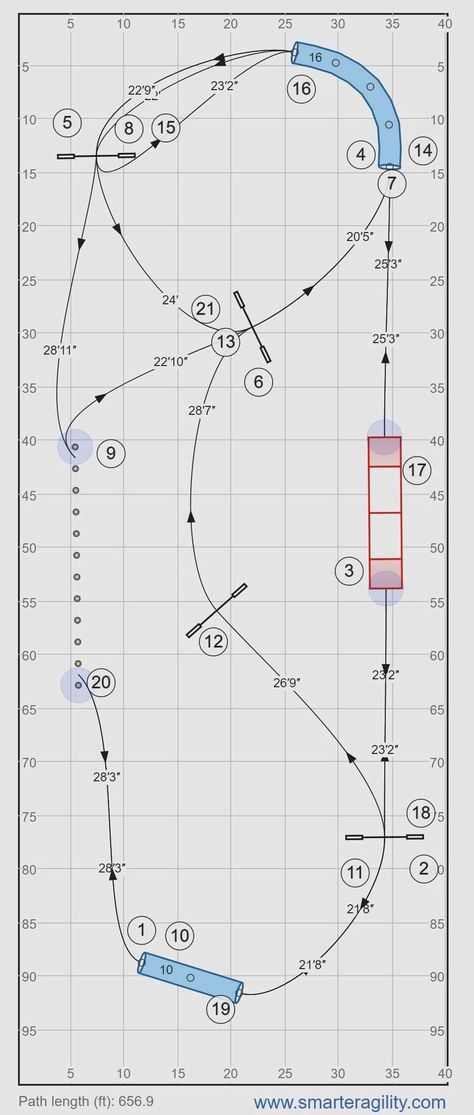 Dog Agility Course, Course Design, Course Ideas, Dog Agility, Sporting Dogs, Parkour, 4 H, How To Plan, Architecture