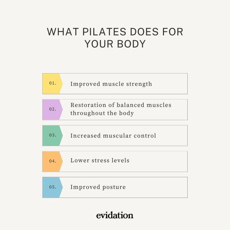 Lemon8 Ideas, Pilates Design, Pilates Instagram, Pilates Results, Benefits Of Pilates, Pilates Quotes, Pilates Benefits, Pilates Classes, Pilates Workouts