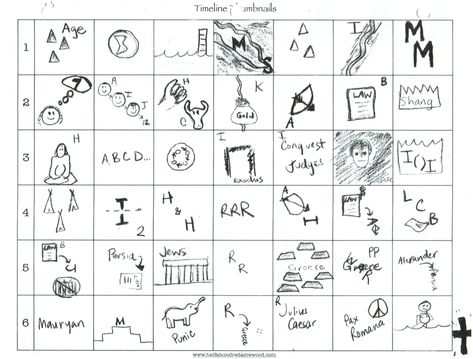 Timeline Thumbnails, Revisited : Half a Hundred Acre Wood Cc Timeline, Cc Cycle 2, Cc Cycle 1, Classical Conversations Foundations, Cc Cycle 3, Hundred Acre Woods, Rosetta Stone, Visual Learning, Classical Conversations