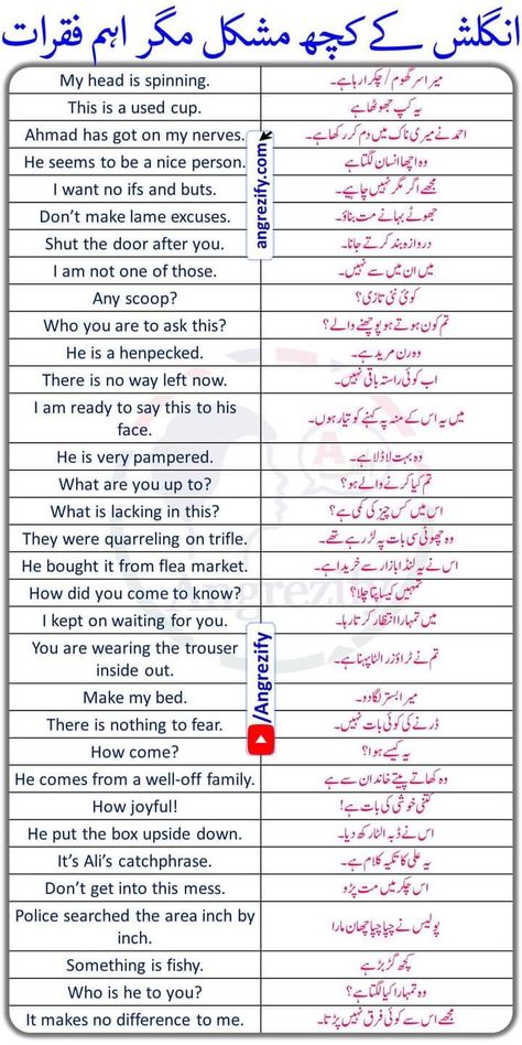 Learn these 98 Urdu To English Sentences and speak English with friends or family Basic English Grammar Book, Simple English Sentences, English Word Meaning, Basic English Sentences, English Phrases Sentences, English Learning Books, English Transition Words, English Phrases Idioms, English Language Learning Grammar