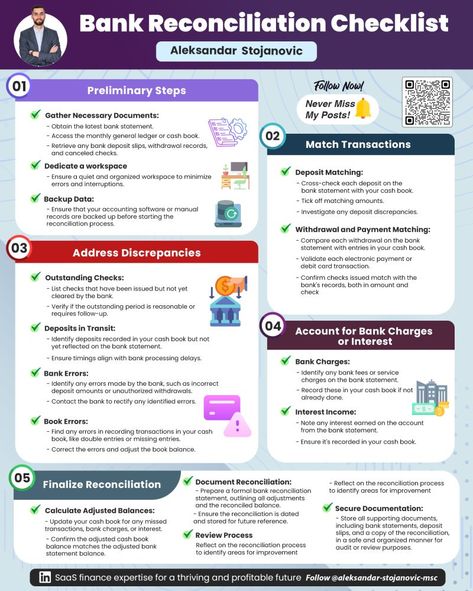 Aleksandar Stojanović, MSc. on LinkedIn: Bank Reconciliation Checklist  Grab your high-res image at… Bank Knowledge, Bank Reconciliation, Financial Checklist, Financial Knowledge, Accounting Basics, Financial Modeling, Knowledge Facts, Trend Analysis, Bank Statement