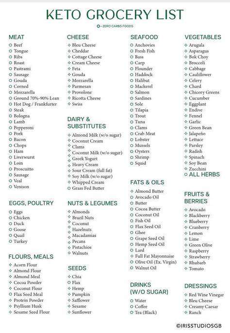 Keto Grocery List Printable Keto Food List Low Carb Food List Keto Tracker Instant Download - Etsy Keto Tracker, Printable Keto Food List, Low Carb Food List, Low Carb Food, Keto Grocery List, Keto Diet Guide, Grocery List Printable, Keto Diet Food List, Keto Food List