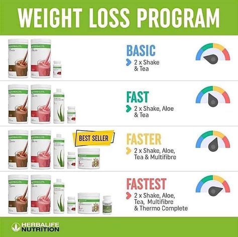 Herbal Life Meal Plan, Herbalife Diet Plan, Herbalife Plan, Herbalife Nutrition Facts, Herbalife Tips, Herbalife Motivation, Herbalife Flavors, Herbalife Meal Plan, Herbalife Diet