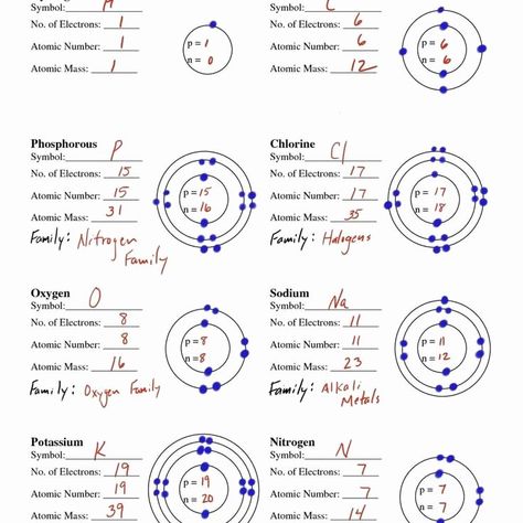 Bohr Model, Family Tree Worksheet, Cells Worksheet, Atomic Theory, Physics Classroom, Chemistry Worksheets, High School Chemistry, Atomic Structure, Chemistry Lessons