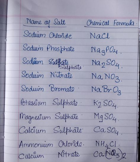 Acids Bases And Salts, Chemistry Elements, Chemistry Basics, Chemistry Lessons, Chemistry Notes, Acid Base, Magnesium Sulfate, Chemical Formula, Organic Chemistry