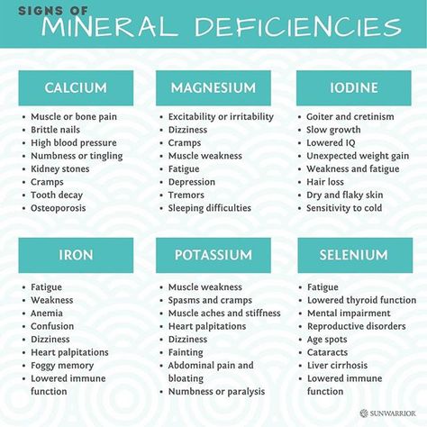 Sunwarrior on Instagram: “✨Symptoms and Side Effects of Mineral Deficiency✨ A mineral deficiency can lead to many health problems and eventually severe consequences.…” Mineral Deficiency Signs, Muscle Weakness And Fatigue, Vitamin Deficiency Symptoms, Magnesium Deficiency Symptoms, Deficiency Symptoms, Calcium Deficiency, Mineral Deficiency, Vitamin Deficiency, Blood Sugar Diet