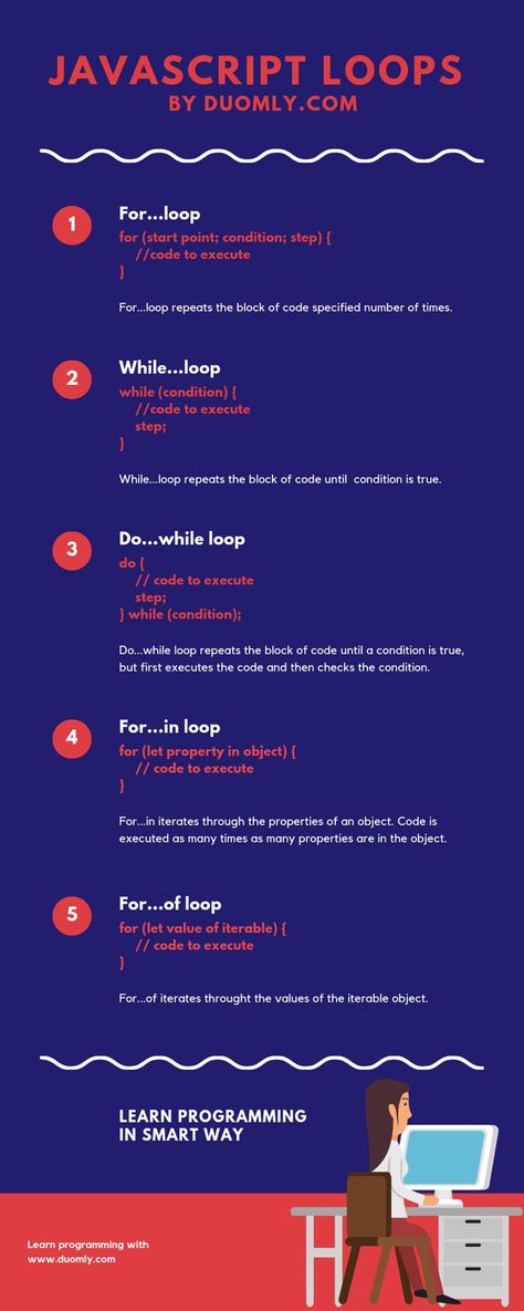 For Loop Javascript, Javascript Cheat Sheet Web Development, Javascript Cheat Sheet Programming, Java Programming Code, Java Cheat Sheet, Javascript Methods, Javascript Cheat Sheet, Css Cheat Sheet, Coding Javascript