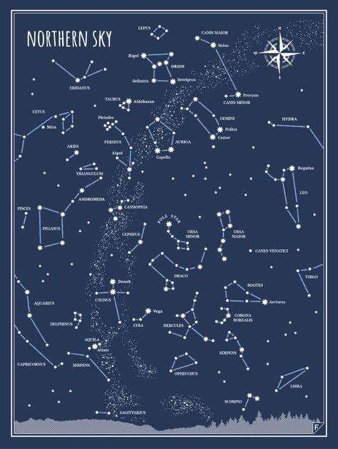 Cygnus Constellation, Sky Poster, Astronomy Facts, Astronomy Constellations, Seni Vintage, Constellation Map, Constellation Print, Constellation Tattoos, Star Constellations