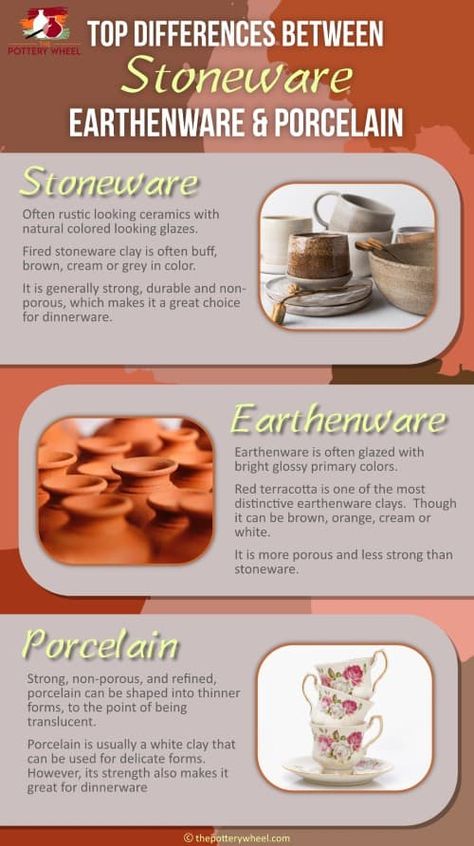 Different Types Of Pottery Clay, Learning Pottery At Home, Types Of Clay For Pottery, Types Of Clay, Starting A Pottery Business, Pottery Infographic, Pottery History, Reglazing Pottery, Pottery Clay Weight Chart