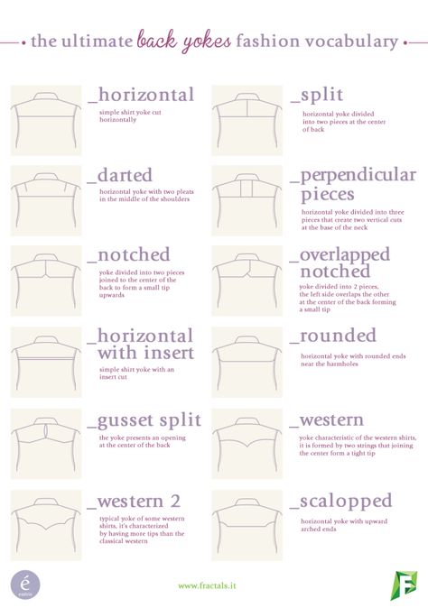 Fashion Vocabulary – enérie Ultimate Fashion Vocabulary, Types Of Yokes, Back Yoke Design, Yoke Pattern, Fashion Terminology, Draw Tutorial, Vetements Clothing, Clothing Guide, Fashion Dictionary