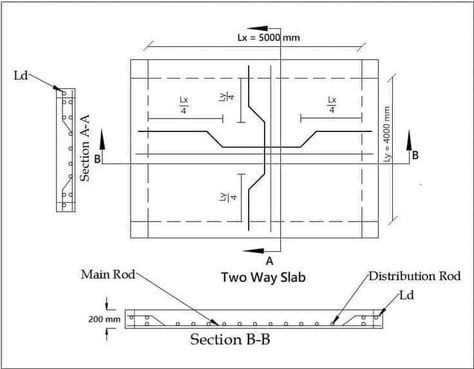 Bar Bending Schedule, Civil Engineering Handbook, Concrete Calculator, Engineering Resume, Engineering Notes, Civil Engineering Construction, Civil Engineering Design, Masonry Work, Bookcase Design