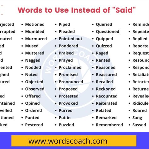 Words to Use Instead of Said! In this blog, you will learn an ultimate list of 250 powerful words you can use instead of “said”. These synonyms for said will help you broaden your writing vocabulary. Said Synonyms Writing, Said Synonyms, Better Synonyms For Said, For Example Synonyms, Synonyms For Definitely, To Conclude Synonyms, Words To Use, Writing Words, Vocabulary Words