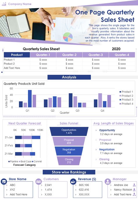 One Page Quarterly Sales Sheet Presentation Report Infographic Quarterly Report Design, Sheet Presentation, Report Infographic, Powerpoint Examples, Sales Sheet, Analytics Design, Dashboard Reports, Sales Report Template, Sales Report