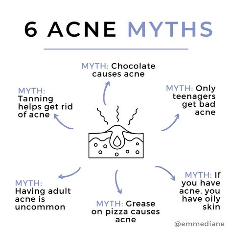 What My Acne Mean, What Does My Acne Mean, Herbal Cosmetics, Increase Height Exercise, Improve Nutrition, Natural Acne Remedies, Clear Skin Tips, Acne Remedies, Skin Tips