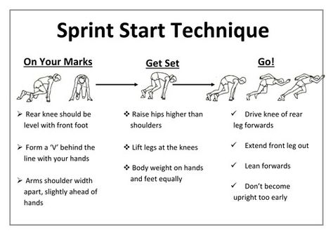 Track Workouts For Sprinters, How To Sprint Faster, Sprinter Workout, Track Workout Training, Reciprocal Teaching, Track Coach, Track Season, Track Mom, Ladder Workout