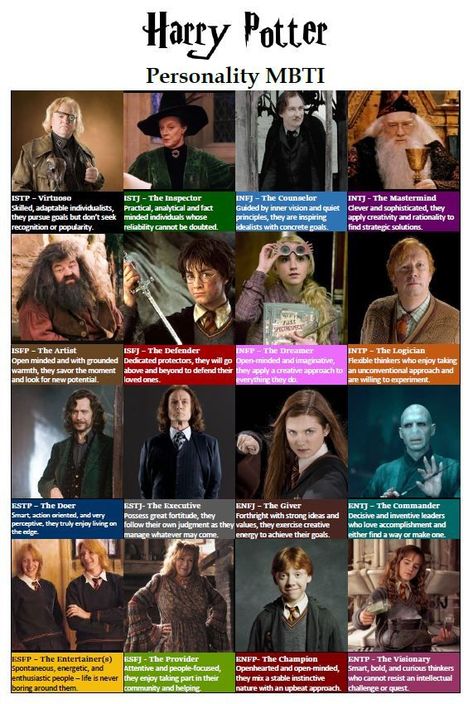 Ginny Weasley Book, Infj Characters, Harry Potter Personality, Mbti Istj, Enfj Personality, Arthur Weasley, Enfp Personality, Personality Quotes, Character Bank