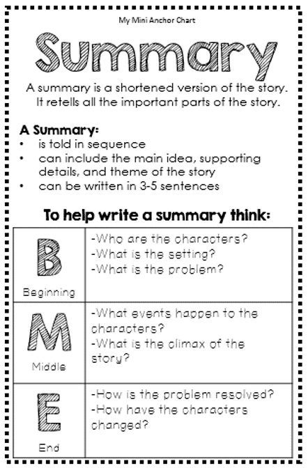 Summary Anchor Chart, Summary Worksheet, Reading Strategies Posters, Summary Writing, Reading Summary, Interactive Reading, Reading Anchor Charts, 4th Grade Reading, 3rd Grade Reading