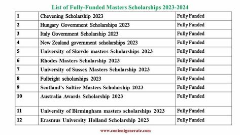 Here is a list of Fully-funded masters scholarships for the year 2023-2024 Masters Scholarships, Scholarships 2023, Full Scholarship, Study Abroad Scholarships, School Kids Activities, University Of Sussex, Nursing Study Guide, International Scholarships, Pursue Your Dreams