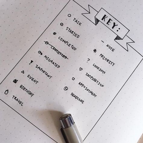 Sally on Instagram: “My Bullet Journal Key~ . . . . . . #bullet #journal #bulletjournal #spread #key #bujo #bujoideas #plan #planner #bujoinspiration #idea…” Key Bujo, Key Bullet Journal, Bolt Journal, Key Journal, Journal Key, Letter Styles, Boulet Journal, Funny Pokemon, April Bullet Journal