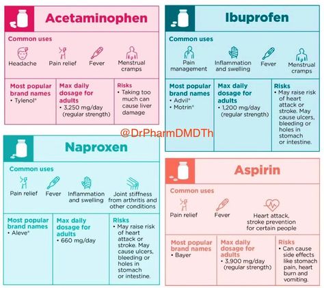 Antihistamine Pharmacology, Pharmacy School Study, Pharmacology Mnemonics, Simple Nursing, Nursing School Studying Cheat Sheets, Nursing School Inspiration, Nurse Study, Nursing School Essential, Nurse Study Notes