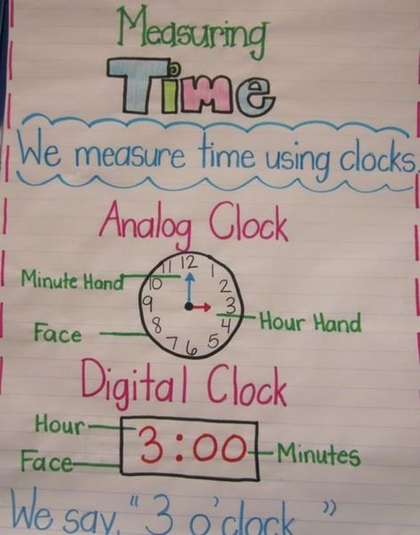 18 Telling Time To The Hour Resources - Measuring Time - Teach Junkie Telling Time Anchor Chart, Time Anchor Chart, Classroom Charts, Classroom Anchor Charts, Math Anchor Charts, Math Measurement, Teaching Time, Math Time, Second Grade Math