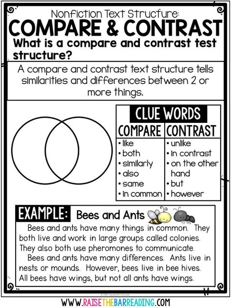 Teaching Students to Comprehend Nonfiction - Raise the Bar Reading Non Fiction Text Features Worksheet, Teaching Text Structure 3rd Grade, Raise The Bar Reading, Text Structure Worksheets, Math Worksheets For Kids, Text Structures, Fiction Text, Compare Contrast, Reading Anchor Charts