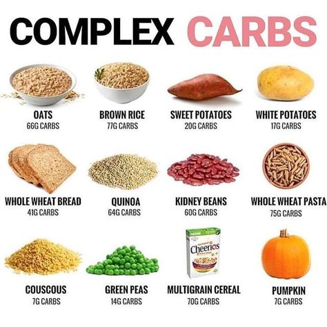 What Is Carbs, Simple Carbs List, Carb Sources, Simple Carbohydrates, What Are Carbs, Good Carbs, Complex Carbs, Complex Carbohydrates, Carbohydrates Food