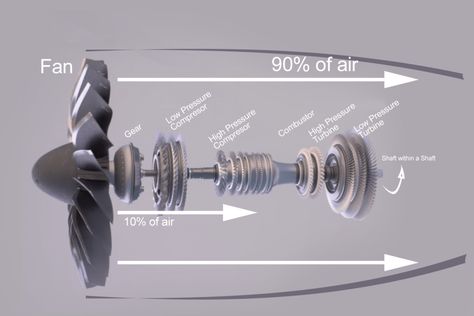 Micro Jet Engine, Jet Engine Parts, Kang El Conquistador, Aircraft Maintenance Engineer, Plane Engine, Mechanic Engineering, Aviation Engineering, Aviation Education, Aircraft Mechanics