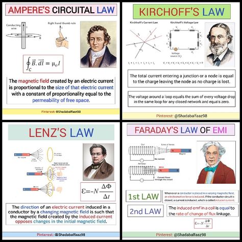 Electrotherapy Notes, Kirchoff Law, Lenz Law, Electricity Basics, Physics Laws, Basic Electrical Engineering, Learn Biology, Ap Physics, Chemistry Basics